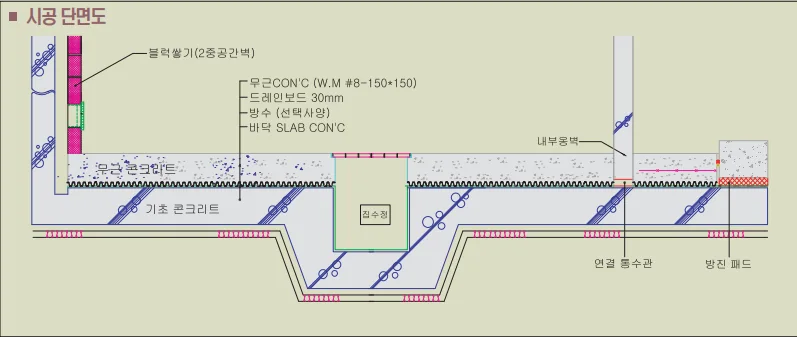 집수정과 연결 통수관을 포함한 마르지오 매트 시공 단면도